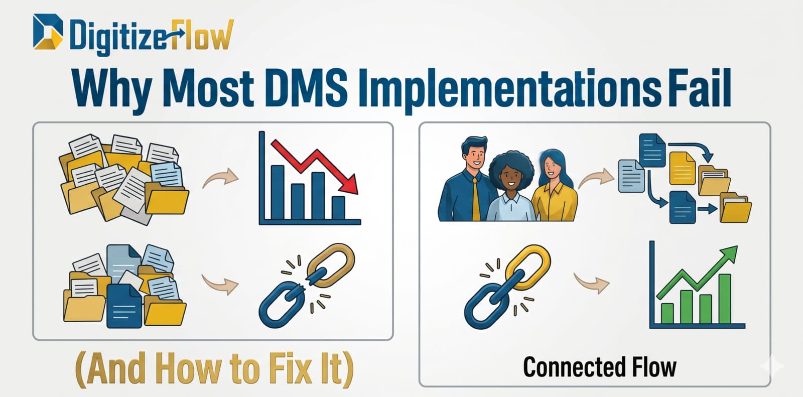 Why Most DMS Implementations Fail (And How to Fix It) ?