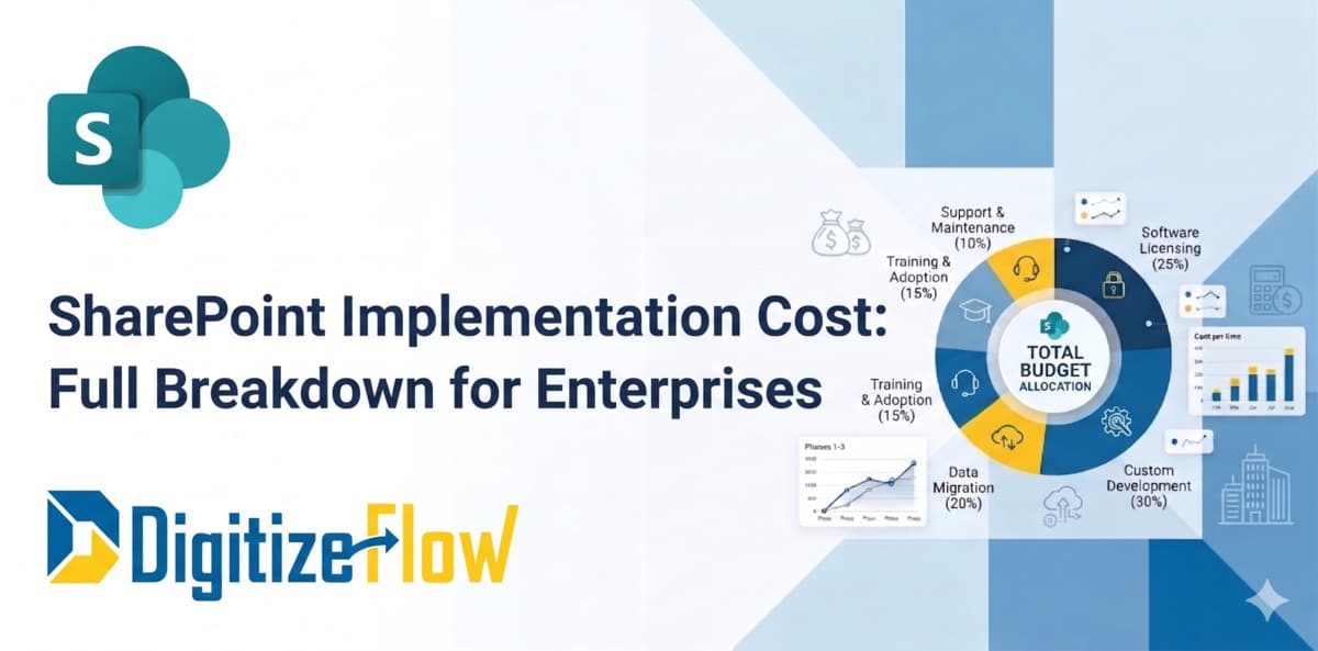 SharePoint Implementation Cost: Full Breakdown for Enterprises